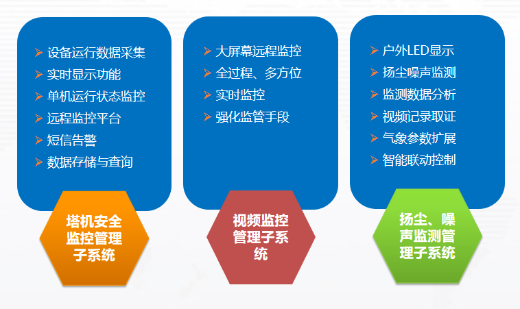 智慧工地子系統(tǒng)組成結構 